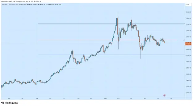 Click to Enlarge

Name: XAUUSD_2026-05-15_09-11-30_f93b7.png
Size: 40 KB