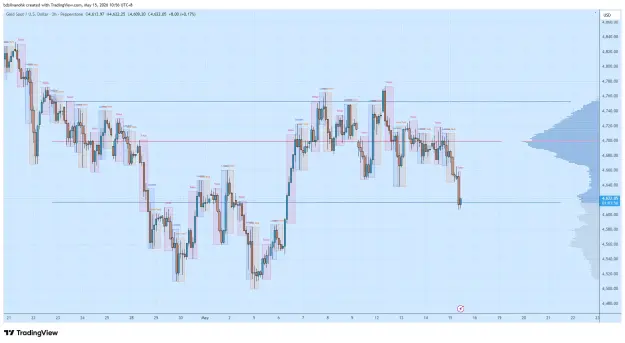Click to Enlarge

Name: XAUUSD_2026-05-15_10-56-04_d562c.png
Size: 66 KB