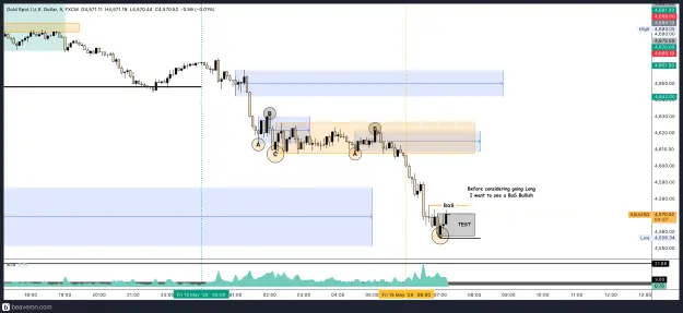 Click to Enlarge

Name: XAUUSD_5m(19).png
Size: 193 KB