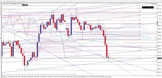 Click to Enlarge

Name: Immagine 2026-05-15 gold h4 fib bb.png
Size: 113 KB