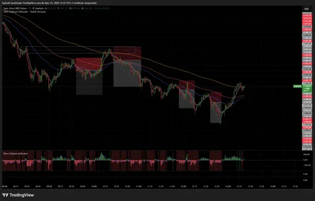 Click to Enlarge

Name: XAUUSD_2026-05-15_13-22-57_31b4d.png
Size: 67 KB