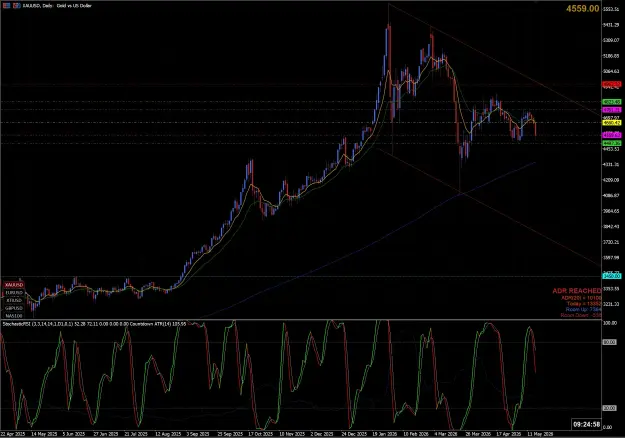 Click to Enlarge

Name: XAUUSD,Daily.png
Size: 249 KB