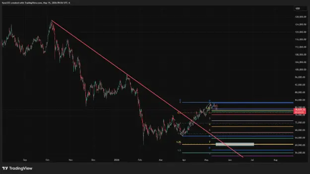 Click to Enlarge

Name: BTCUSD_2026-05-15_09-56-07.png
Size: 44 KB