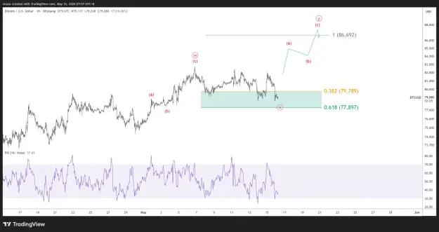 Click to Enlarge

Name: BTCUSD_2026-05-16_07-57-31.png
Size: 45 KB