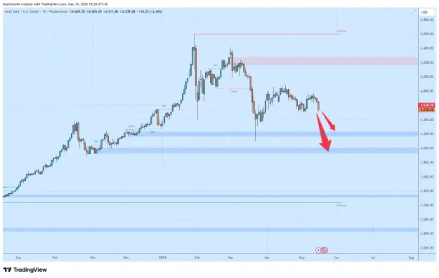 Click to Enlarge

Name: XAUUSD_2026-05-16_19-24-27_af4ba.png
Size: 39 KB
