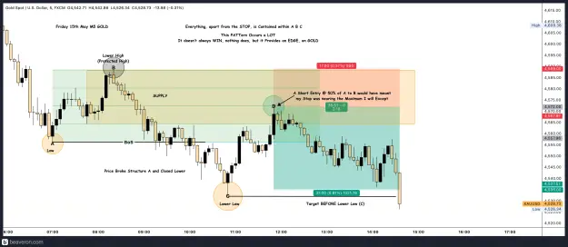 Click to Enlarge

Name: XAUUSD_5m(25).png
Size: 225 KB