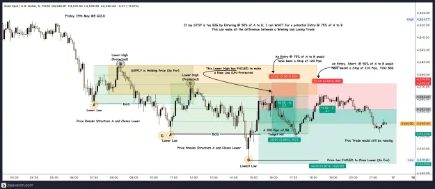 Click to Enlarge

Name: XAUUSD_5m(26).png
Size: 310 KB
