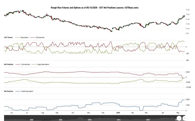 Click to Enlarge

Name: cotbase-rough-rice-futures-and-options-cot-net-positions.png
Size: 40 KB
