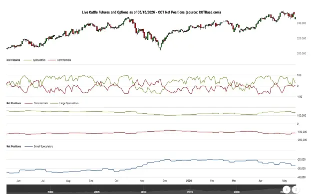 Click to Enlarge

Name: cotbase-live-cattle-futures-and-options-cot-net-positions.png
Size: 41 KB