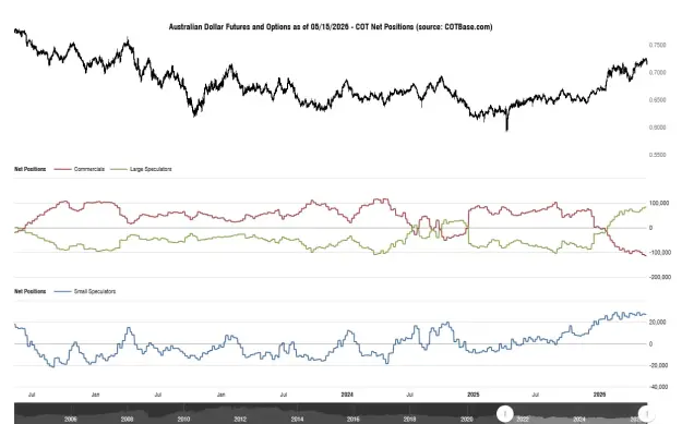 Click to Enlarge

Name: cotbase-australian-dollar-futures-and-options-cot-net-positions.png
Size: 40 KB