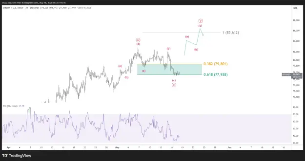 Click to Enlarge

Name: BTCUSD_2026-05-18_06-36-42.png
Size: 37 KB