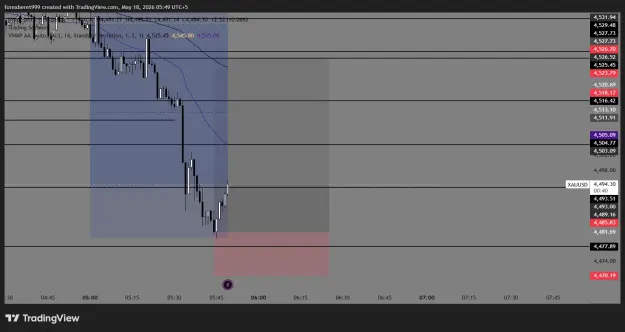 Click to Enlarge

Name: XAUUSD_2026-05-18_05-49-20_f39c0.png
Size: 38 KB