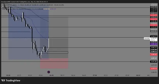 Click to Enlarge

Name: XAUUSD_2026-05-18_05-56-50_10922.png
Size: 39 KB