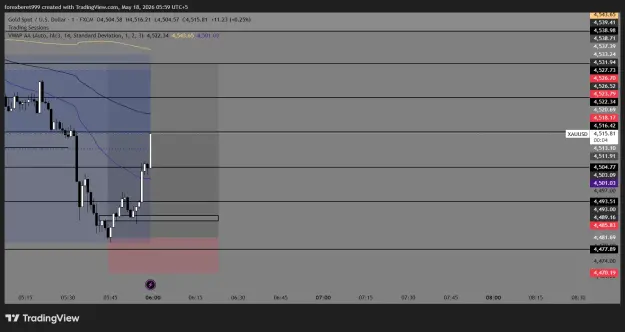 Click to Enlarge

Name: XAUUSD_2026-05-18_05-59-56_22e8f.png
Size: 40 KB