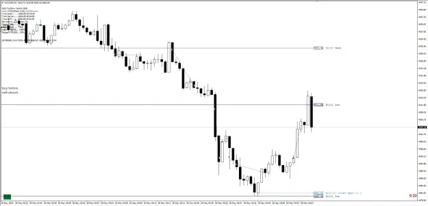 Click to Enlarge

Name: XAUUSD SCALPS 18 MAY 2026 2.jpg
Size: 39 KB