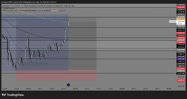 Click to Enlarge

Name: XAUUSD_2026-05-18_06-51-40_00caa.png
Size: 45 KB