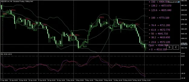Click to Enlarge

Name: XAUUSD.simH4.png
Size: 55 KB