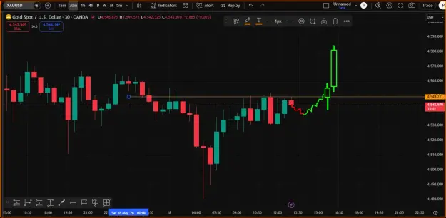Click to Enlarge

Name: Gold- Trading Trend.png
Size: 36 KB