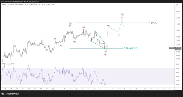 Click to Enlarge

Name: BTCUSD_2026-05-18_18-35-28.png
Size: 39 KB