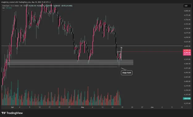 Click to Enlarge

Name: XAUUSD_2026-05-18_15-42-30_8ed9e.png
Size: 43 KB