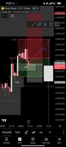 Click to Enlarge

Name: Screenshot_2026-05-18-21-29-45-307_com.tradingview.tradingviewapp.jpg
Size: 70 KB
