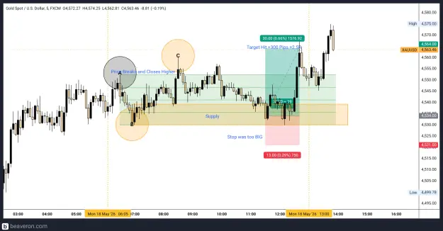 Click to Enlarge

Name: XAUUSD_5m(1).png
Size: 153 KB