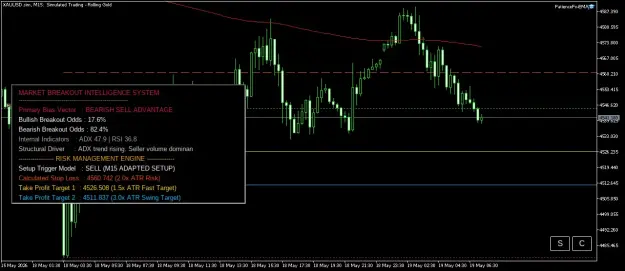 Click to Enlarge

Name: XAUUSD.simM15.png
Size: 45 KB