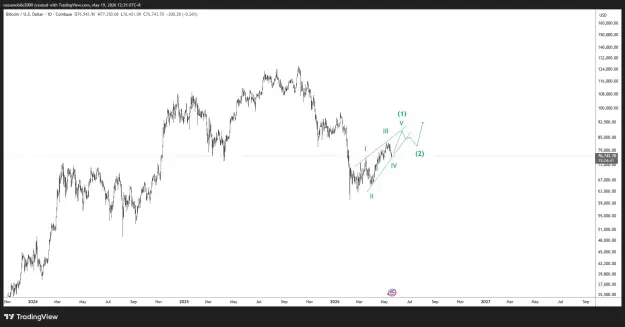 Click to Enlarge

Name: BTCUSD_2026-05-19_12-35-19.png
Size: 39 KB