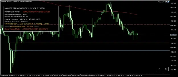 Click to Enlarge

Name: XAUUSD.simM15.png
Size: 43 KB