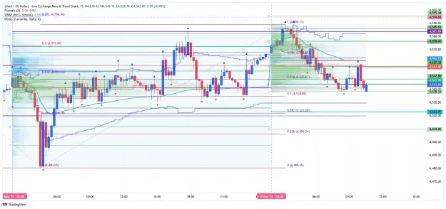 Click to Enlarge

Name: _XAU_USD_2026-05-19 m15 pivot cam ee.png
Size: 98 KB