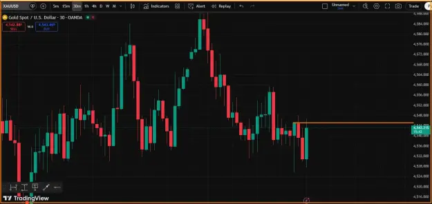 Click to Enlarge

Name: Gold Chart.png
Size: 32 KB