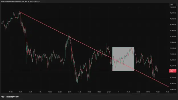 Click to Enlarge

Name: BTCUSD_2026-05-19_12-05-09.png
Size: 42 KB