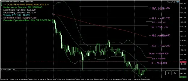 Click to Enlarge

Name: XAUUSD.simH1.png
Size: 64 KB