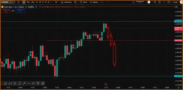 Click to Enlarge

Name: Gold sell trade.png
Size: 37 KB