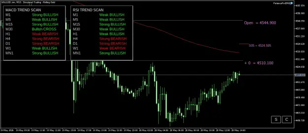 Click to Enlarge

Name: XAUUSD.simM15.png
Size: 42 KB