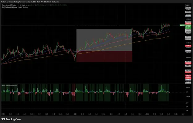 Click to Enlarge

Name: XAUUSD_2026-05-20_15-47-21_fbc23.png
Size: 63 KB
