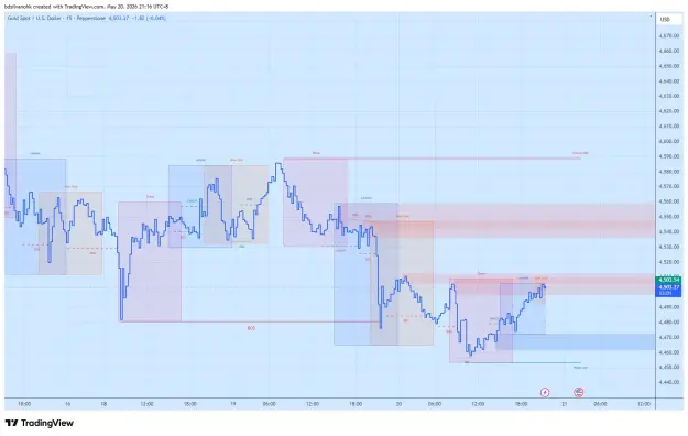 Click to Enlarge

Name: XAUUSD_2026-05-20_21-16-59_7ecb6.png
Size: 51 KB