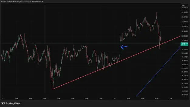 Click to Enlarge

Name: BTCUSD_2026-05-20_09-56-26.png
Size: 44 KB