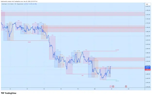 Click to Enlarge

Name: XAUUSD_2026-05-20_22-30-30_ad5e5.png
Size: 48 KB
