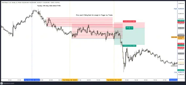 Click to Enlarge

Name: XAUUSD_5m(29).png
Size: 215 KB