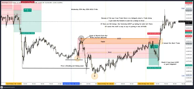 Click to Enlarge

Name: XAUUSD_5m(30).png
Size: 322 KB