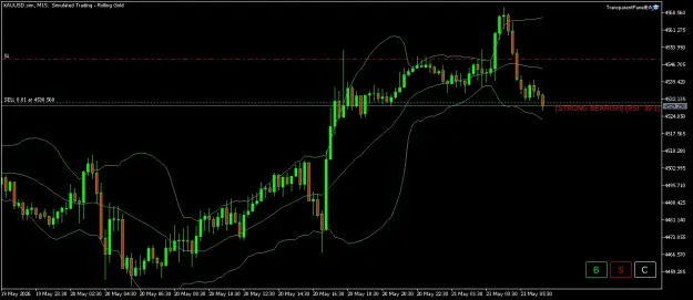 Click to Enlarge

Name: XAUUSD.simM15.png
Size: 39 KB
