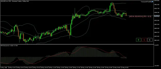 Click to Enlarge

Name: XAUUSD.simM15.png
Size: 37 KB