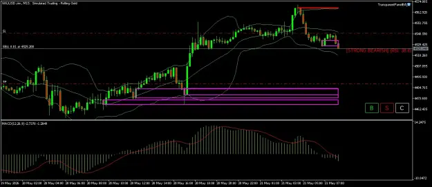 Click to Enlarge

Name: XAUUSD.simM15.png
Size: 42 KB