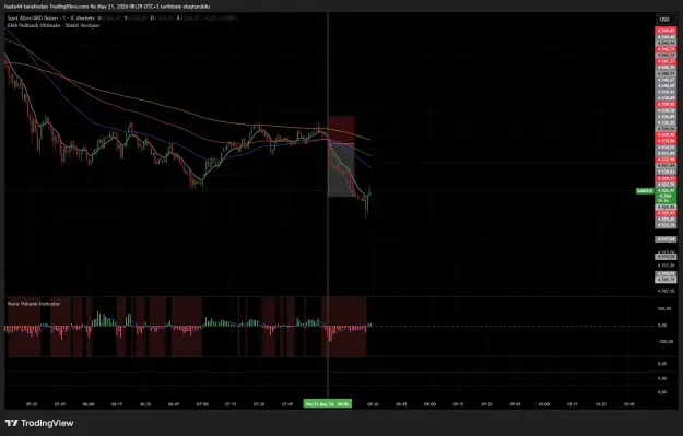 Click to Enlarge

Name: XAUUSD_2026-05-21_08-29-04_537c5.png
Size: 51 KB