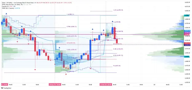 Click to Enlarge

Name: _XAU_USD_2026-05-21 h1 vp vwap fib ff.png
Size: 96 KB