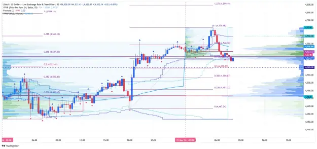 Click to Enlarge

Name: _XAU_USD_2026-05-21 m15 vwap vp fib aa ff.png
Size: 97 KB