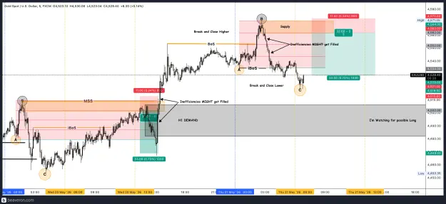 Click to Enlarge

Name: XAUUSD_5m(31).png
Size: 279 KB