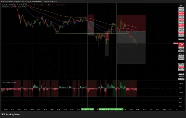 Click to Enlarge

Name: XAUUSD_2026-05-21_09-57-24_dcccf.png
Size: 58 KB