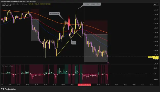 Click to Enlarge

Name: XAUUSD_2026-05-21_09-16-49.png
Size: 62 KB